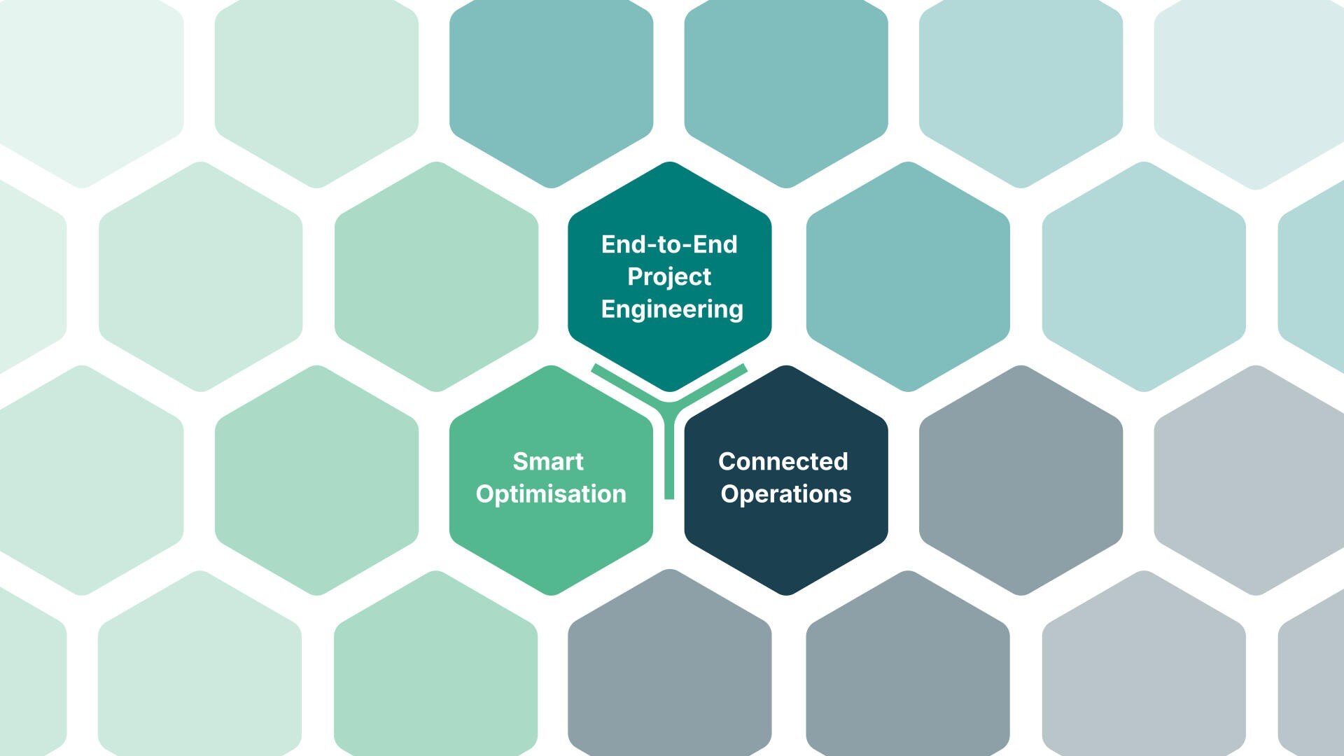 A honeycomb-style pattern with three central hexagons labeled End-to-End Project Engineering, Smart Optimisation, and Connected Operations, surrounded by faded blue and green hexagons.