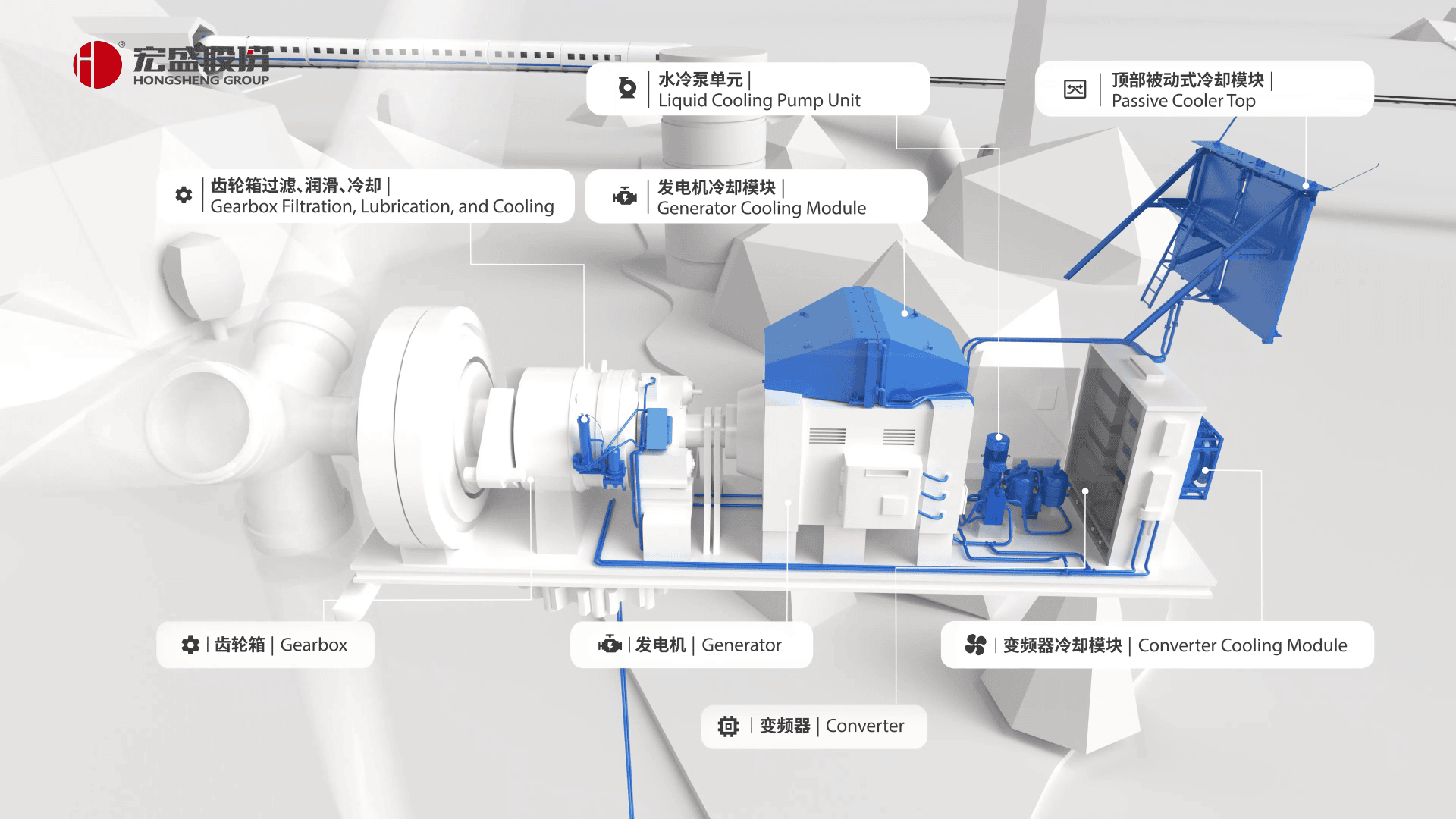 3D-gerendertes Diagramm eines industriellen Kühlsystems mit beschrifteten Komponenten: Getriebe, Generator, Umrichter, Flüssigkeitskühlung, Generator-Kühlmodul und Umrichter-Kühlmodul. Das Branding lautet HONGSHENG GROUP.