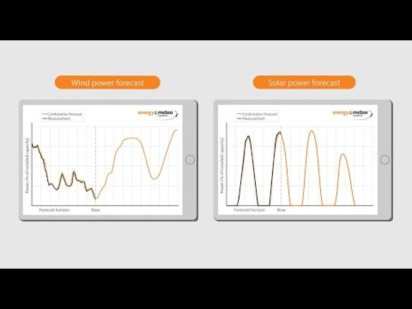 Our video provides a compact insight into how energy & meteo systems forecasts the power generation of solar and wind farms worldwide for electricity traders, grid and plant operators.