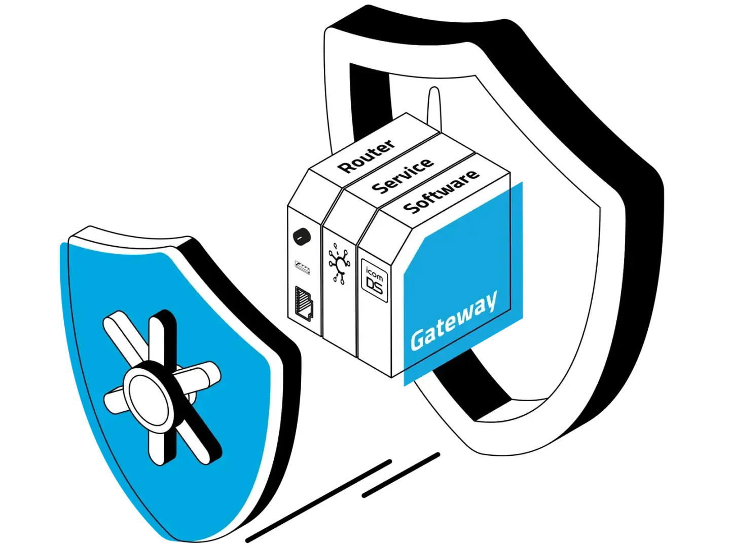 Illustration eines Gateway-Geräts mit den Bezeichnungen Router, Service und Software, das durch zwei Schilde geschützt wird, von denen einer ein Tresor-Symbol trägt, das für Cybersicherheit und Netzwerkschutz steht.