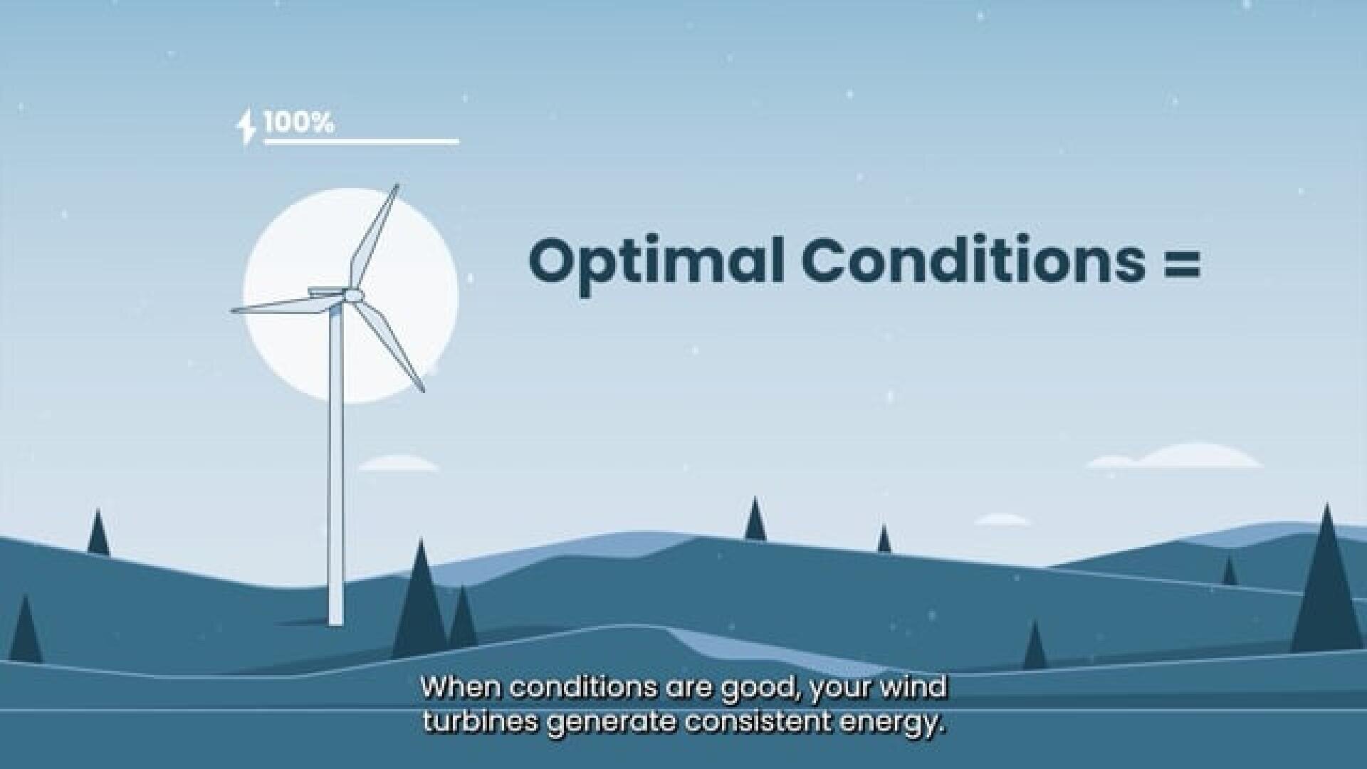 Eine Illustration einer Windturbine, die sich vor einem Hügel und einem großen Vollmond dreht, mit einem Symbol für 100 % Energie und den Worten Optimale Bedingungen = daneben. Der Untertitel lautet: Wenn die Bedingungen gut sind, erzeugen Ihre Windturbinen gleichmäßige Energie.