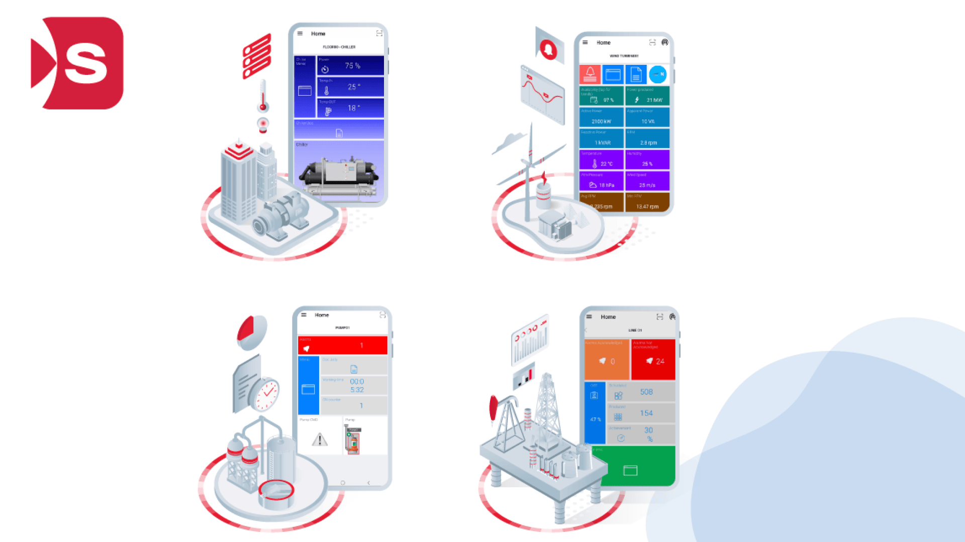 Vier illustrierte isometrische Szenen, in denen jeweils ein Smartphone mit verschiedenen Datenanzeigen neben Industrieanlagen, Windturbinen, Sonnenkollektoren und Überwachungsgeräten zu sehen ist. Das rot-weiße S-Logo erscheint in der oberen linken Ecke.
