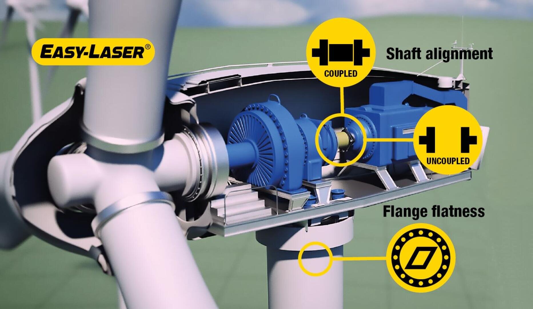 Abbildung der internen Komponenten einer Windturbine mit Hervorhebung der Wellenausrichtung (gekuppelt/entkuppelt) und der Ebenheit der Flansche mit gelben Etiketten und dem Easy-Laser®-Logo in der oberen linken Ecke.