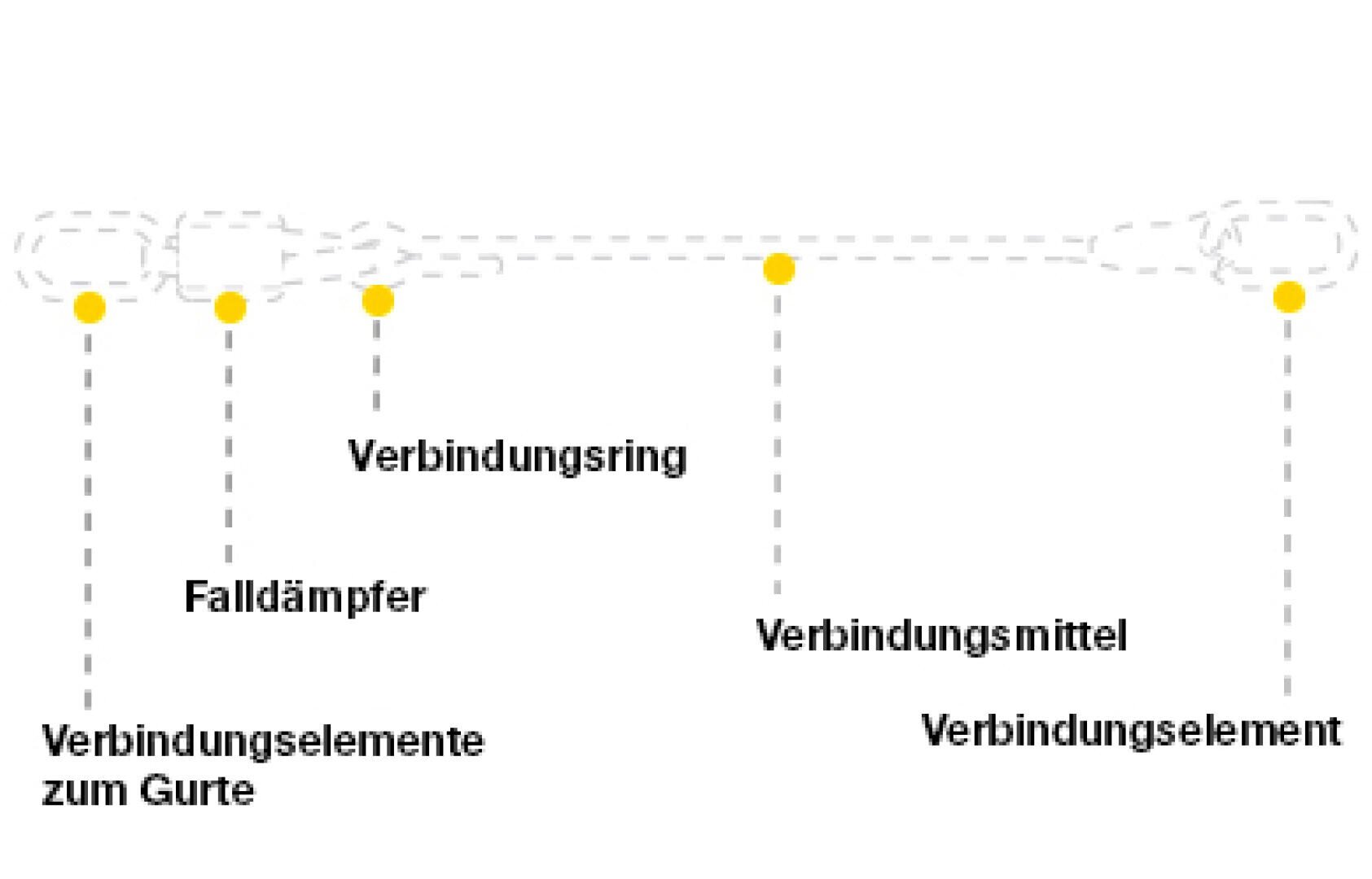 Diagram of a lanyard with labeled parts: Connecting elements to the harness, energy absorber, connecting ring, lanyard and connecting element.
