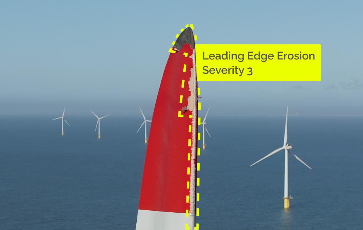 Close-up of a wind turbine blade with a damaged tip, highlighted by a yellow dashed line. Text reads Leading Edge Erosion Severity 3. Offshore wind turbines and the ocean are visible in the background.