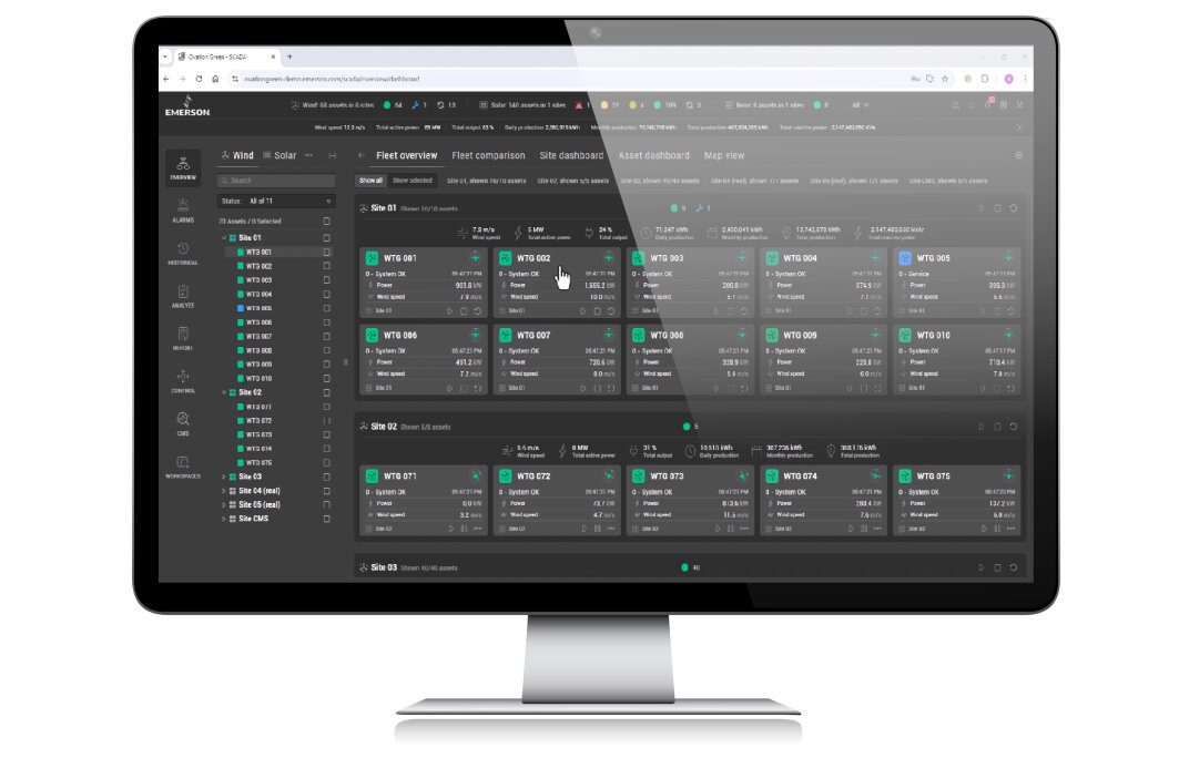 A computer monitor displays a dashboard interface with multiple panels showing data such as sensor readings, site names, and status indicators under a section labeled Emerson and Fleet overview.