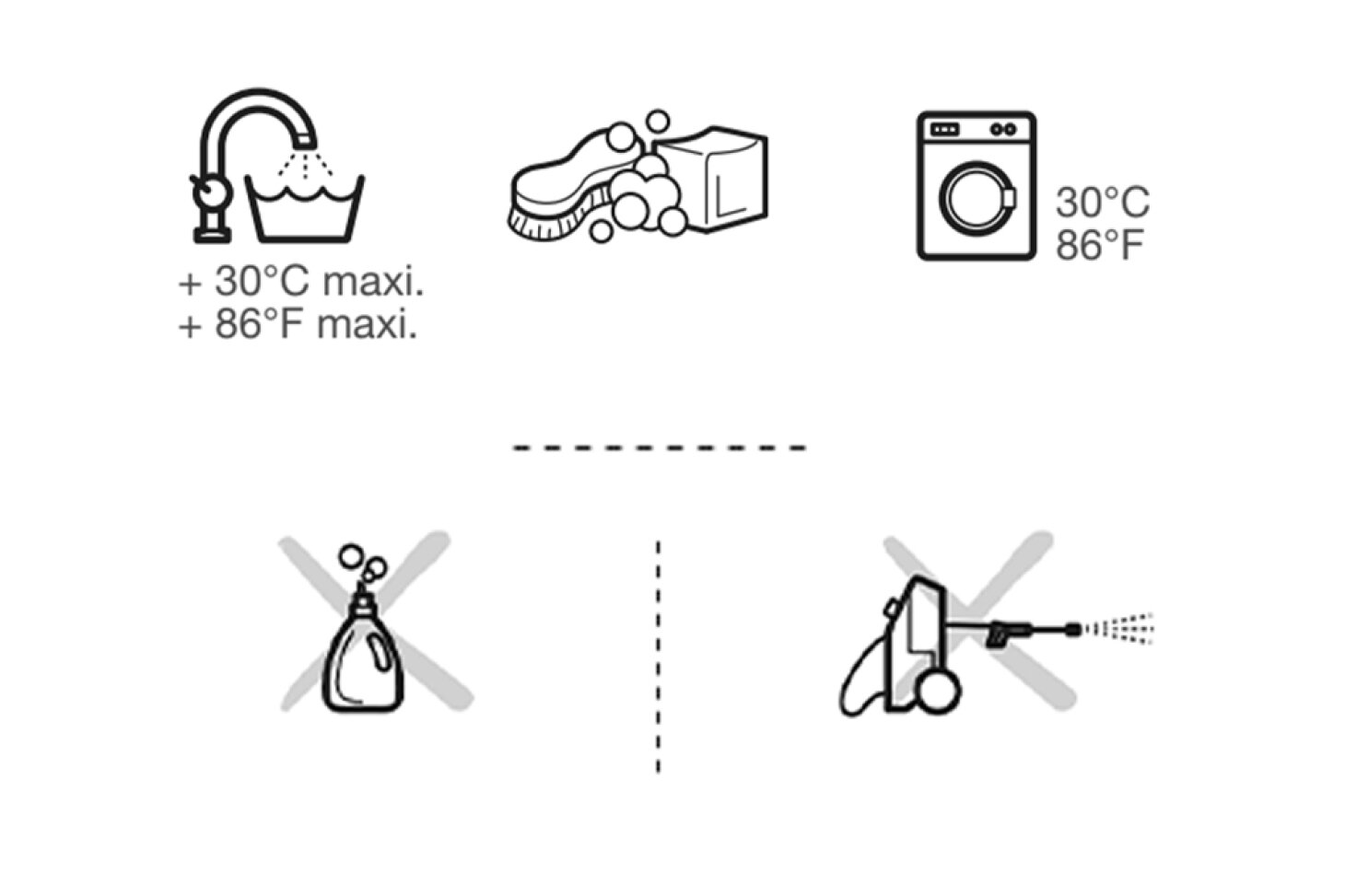 Die Symbole zeigen an: Waschen bei maximal 30 °C/86 °F, Handwäsche und Waschen in der Waschmaschine. Verwenden Sie keine aggressiven Waschmittel oder Hochdruckreiniger.