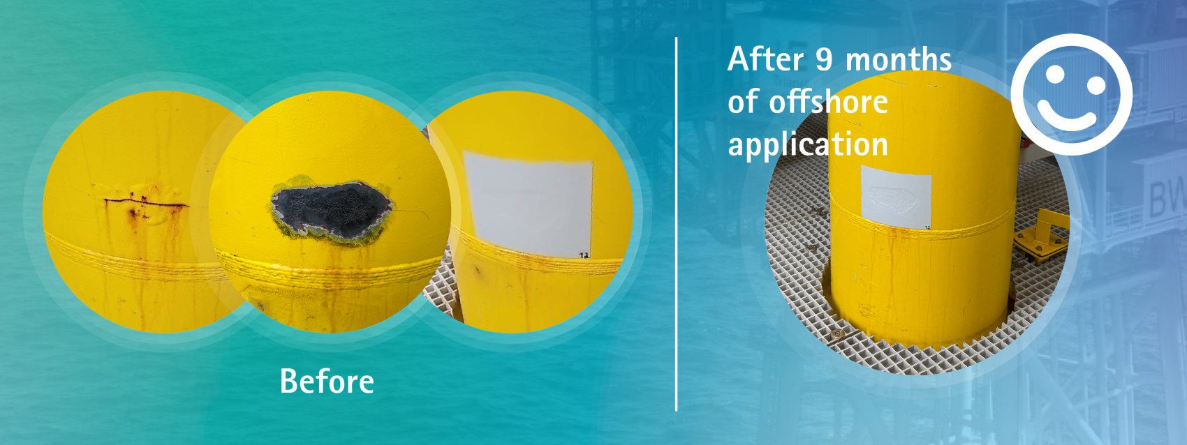 Three images on the left show a corroded and damaged yellow offshore structure labeled Before. The right side shows the same structure restored and clean after nine months of offshore application, with a smiley face and text.