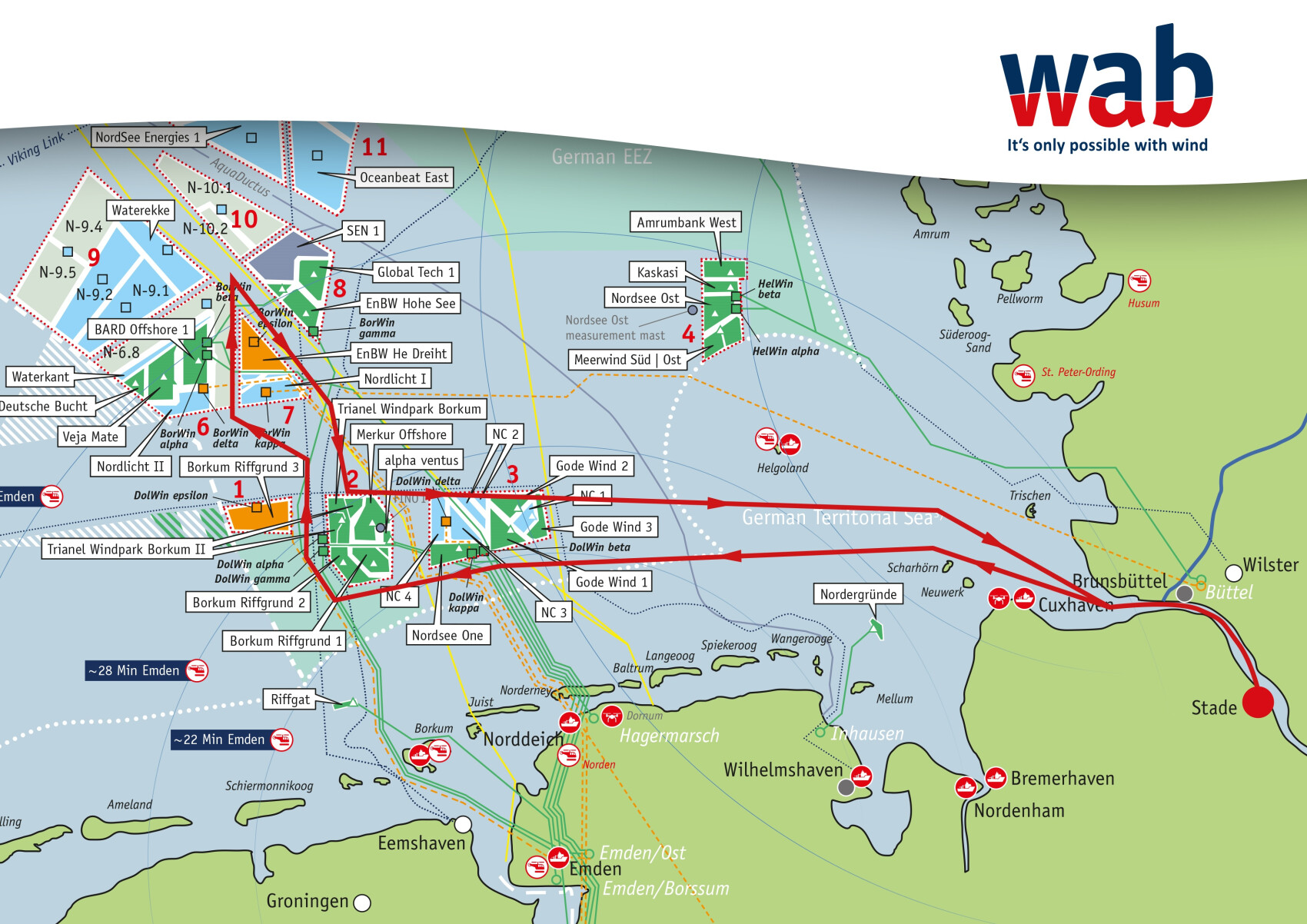 Map showing offshore wind energy connections in the North Sea, with wind farms, cables, substations, and key cities in Germany and the Netherlands, branded with the WAB wind energy logo in the top right corner.
