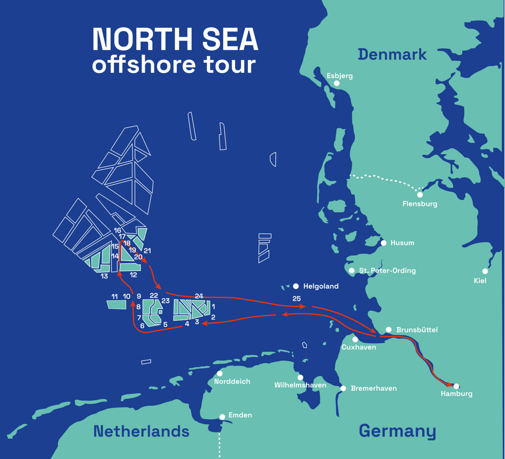 Map showing the North Sea offshore tour route from Hamburg, Germany, passing through several towns and wind farm sites in the North Sea, with locations marked in Denmark, Germany, and the Netherlands.