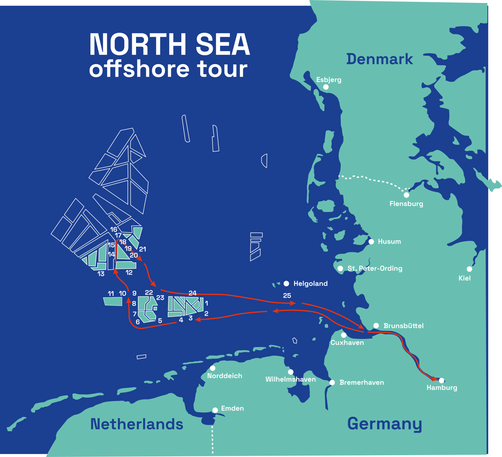 Map of the North Sea Offshore Tour route from Hamburg, Germany, through offshore zones and wind farms in the North Sea near Denmark and the Netherlands, with numbered stops and connecting lines.